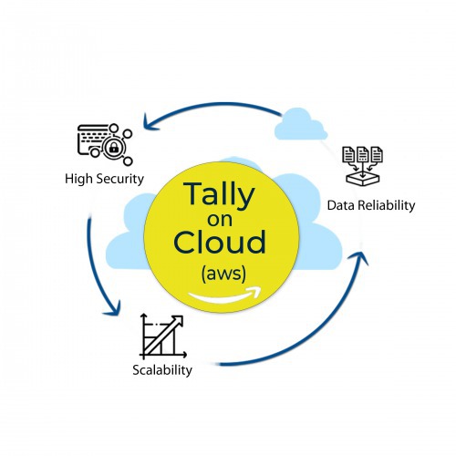 Tally On Cloud Powered by AWS