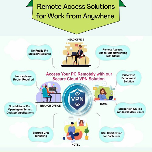 Tally On Cloud Powered by AWS
